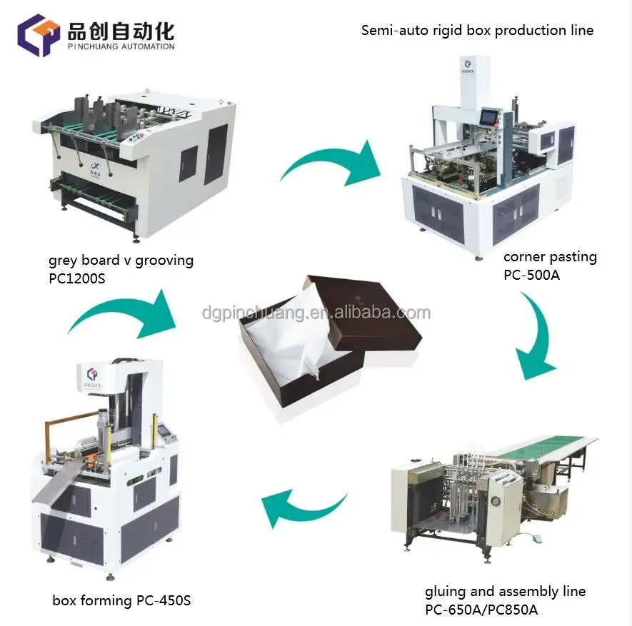 How to Choose an Automatic V Grooving Machine for Paperboard Processing